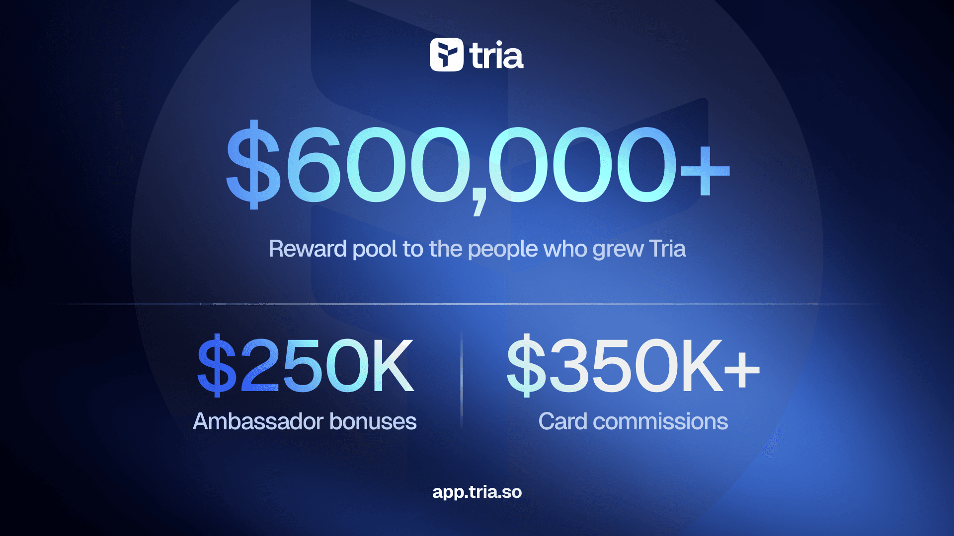 Tria Rewards Over $600K to Ambassadors