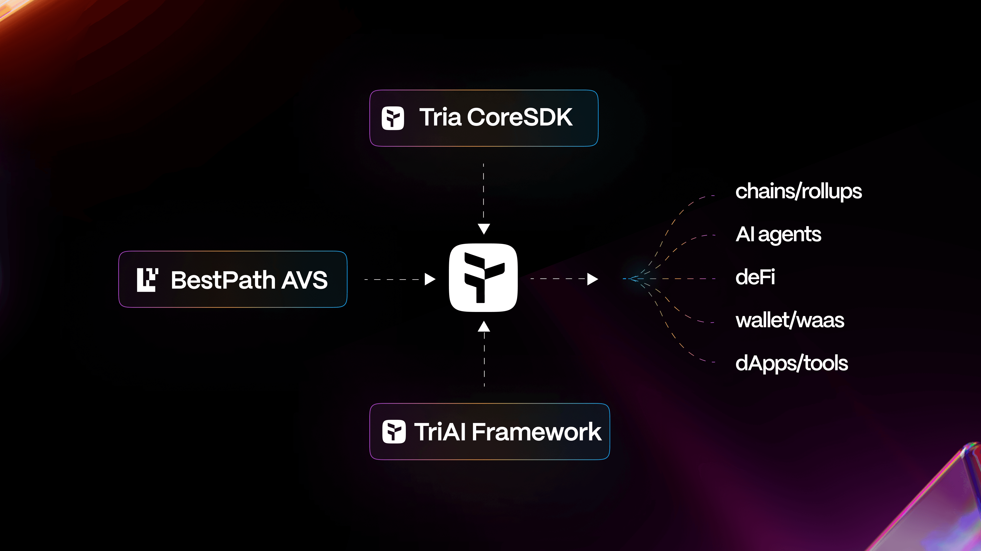 Tria Rigor Unchained Intelligence: Tria Revolutionizes AI-Enabled Abstraction ...